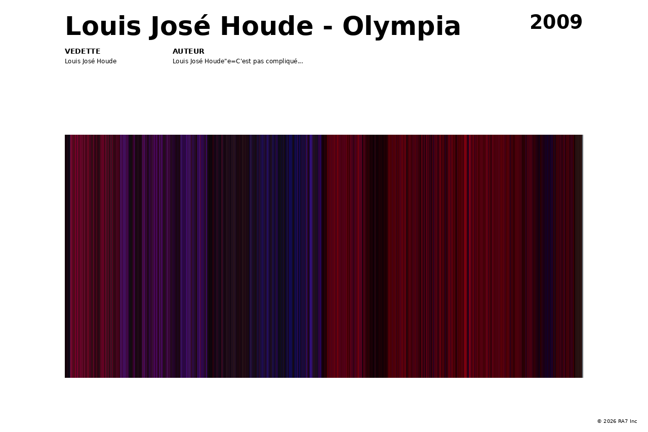 Aperçu de l’affiche pour Louis José Houde - Olympia